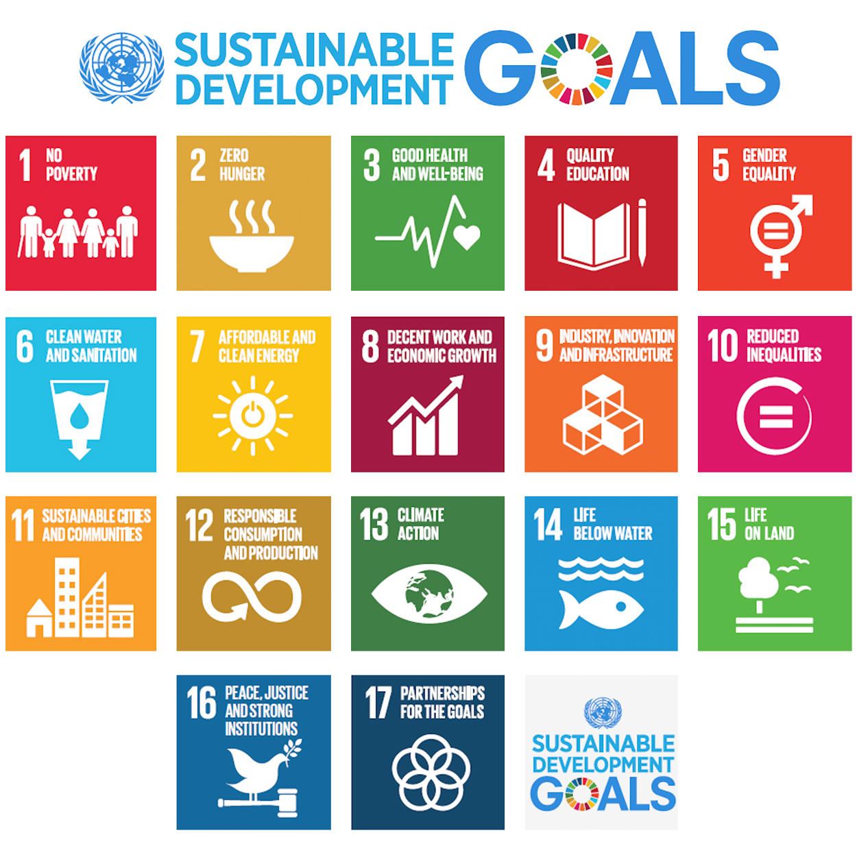 Sustainable Development Goals | EXARC