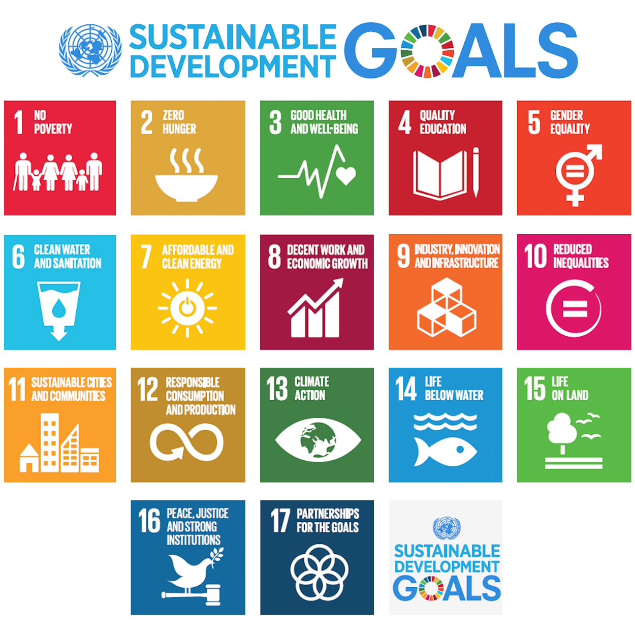 presentation sustainable development goals