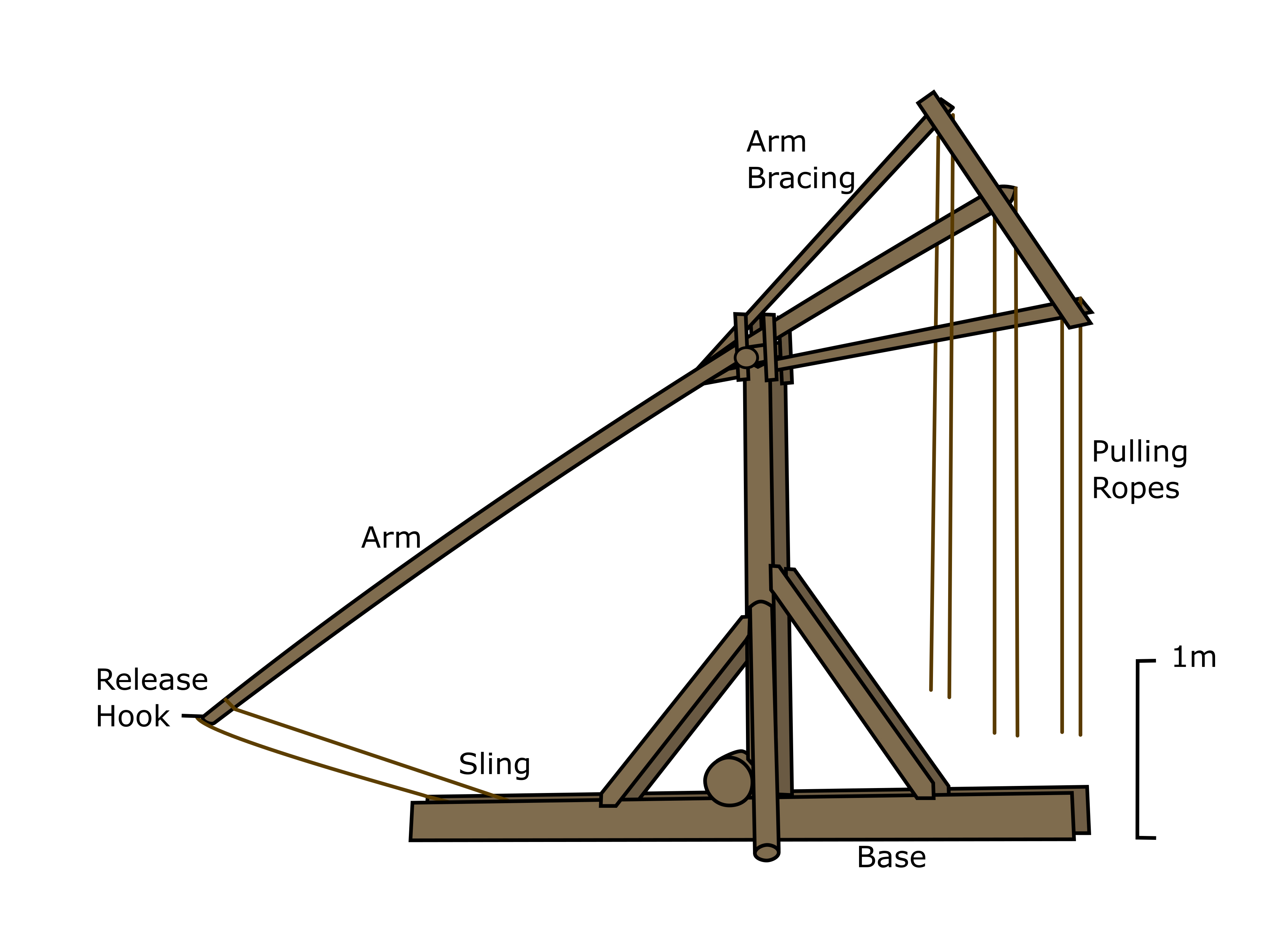 Labelled diagram of a traction trebuchet