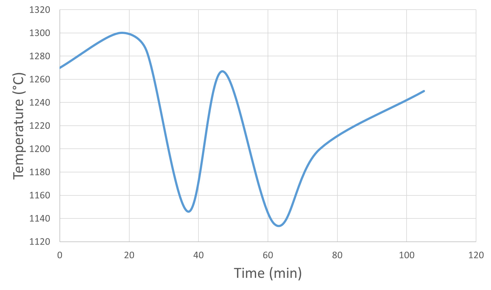 Graph1