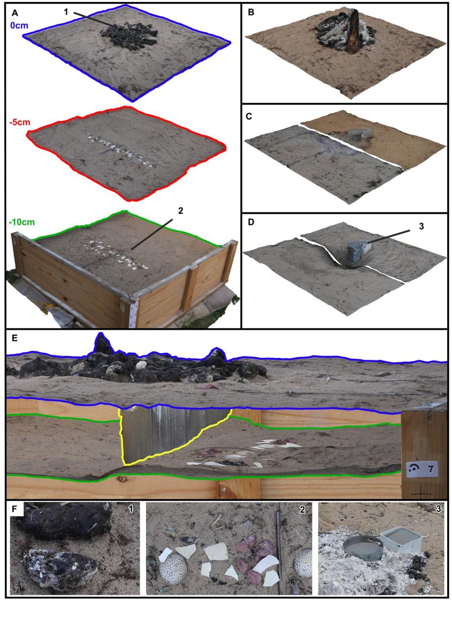 Pilot fires: Preliminary Report from Interdisciplinary Actualistic Fire ...