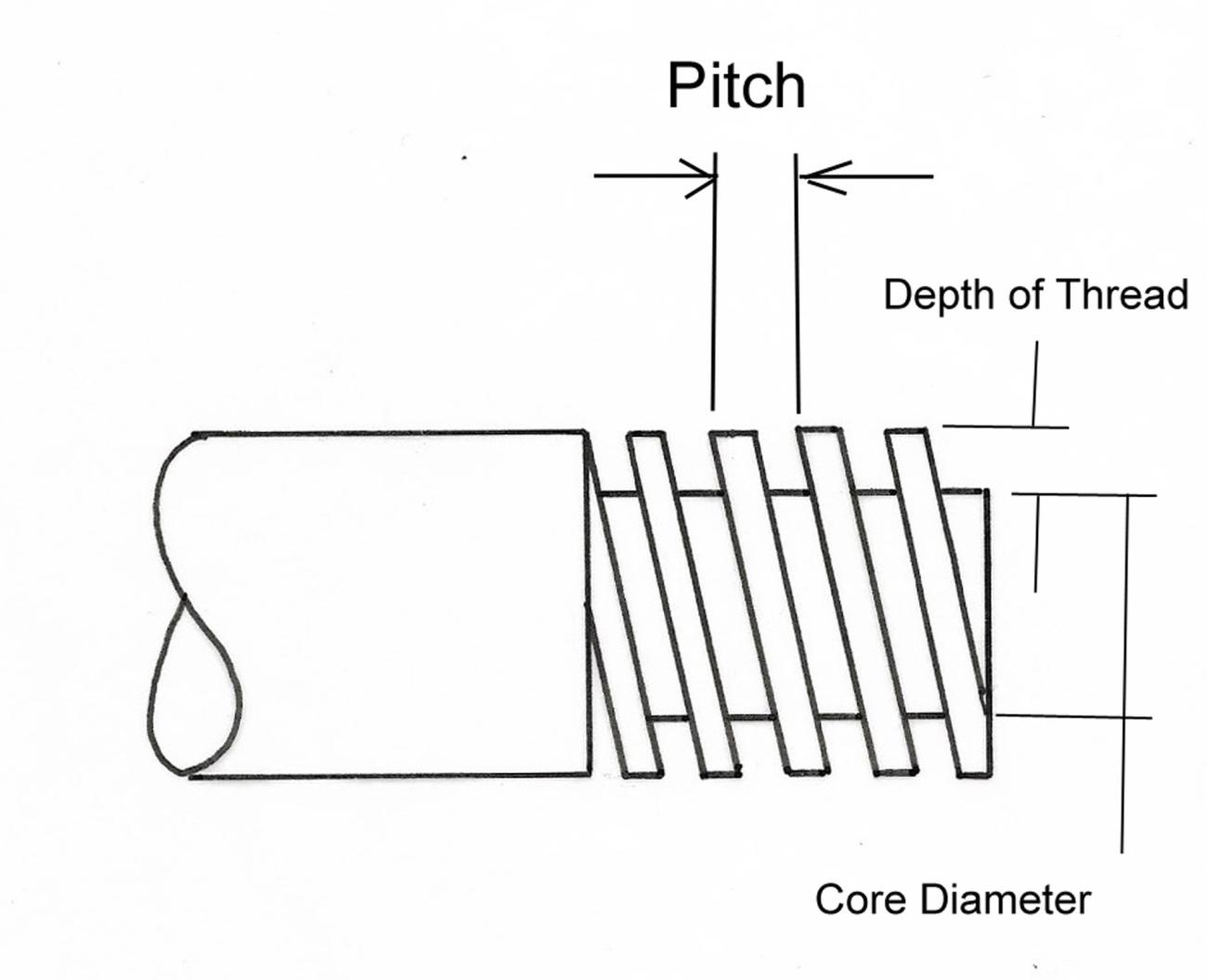 The Production of Roman Metal Screw Threads - Extended Version | The ...