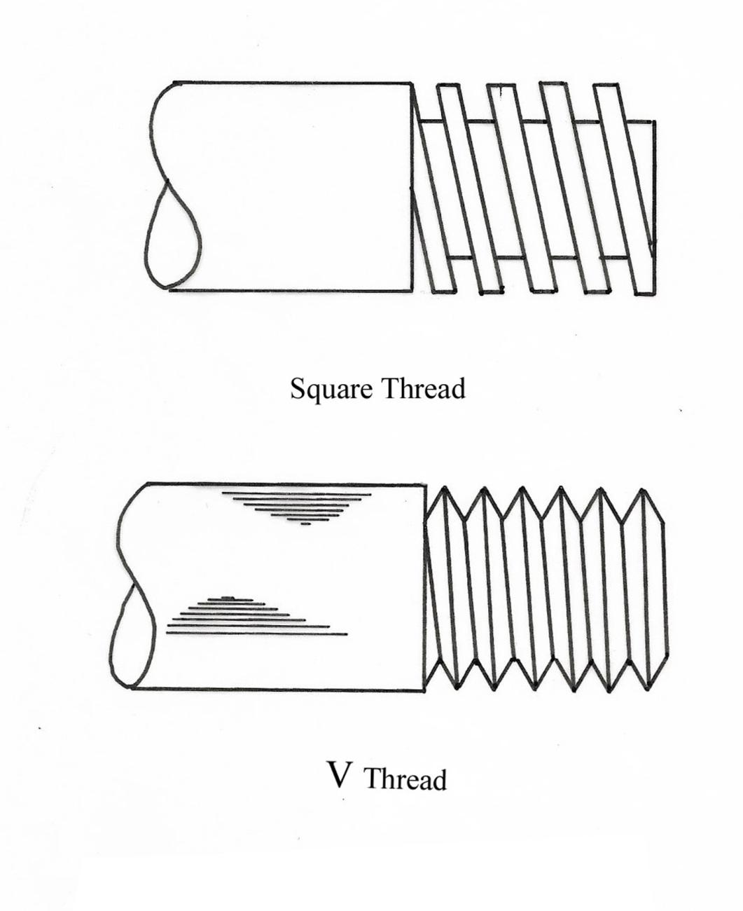The Production of Roman Metal Screw Threads - Extended Version | The ...
